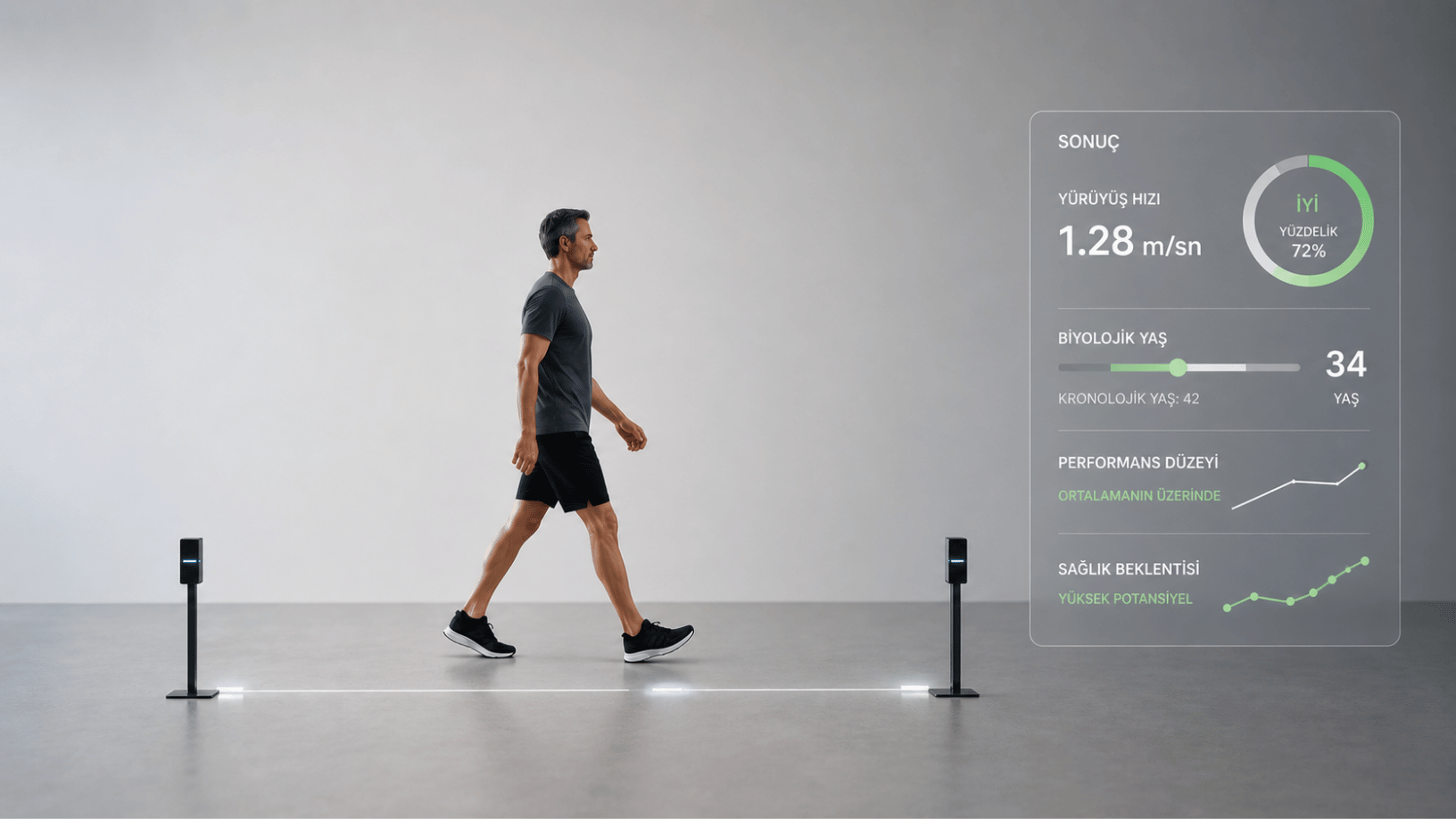 Gait Speed (Yürüyüş Hızı) Nedir?
